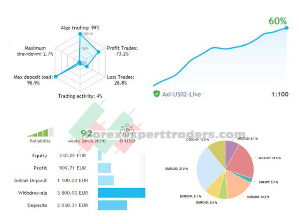 Bird density scalper Forex Robot 26