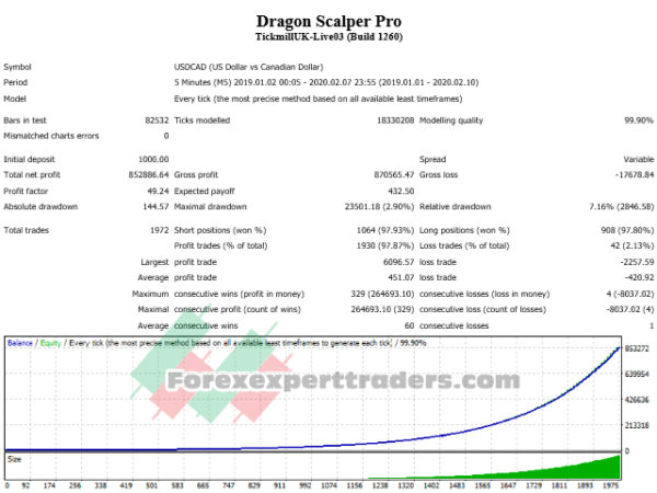 Dragon scalper pro VVP1.2 Forex Robot 52