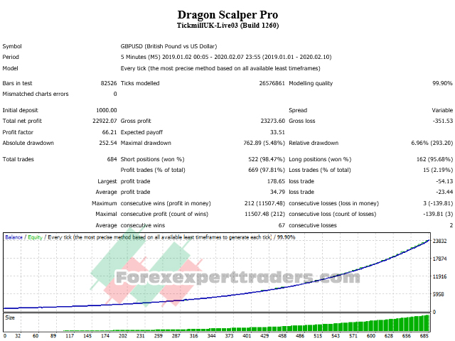 Dragon scalper pro VVP1.2 Forex Robot 5