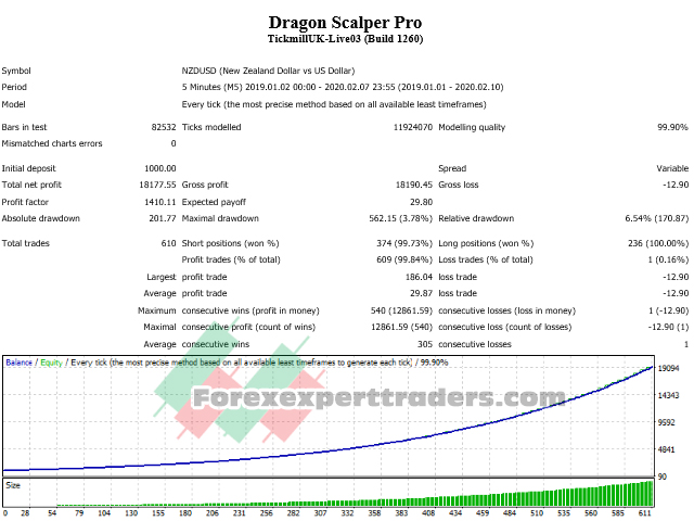 Dragon scalper pro VVP1.2 Forex Robot 8