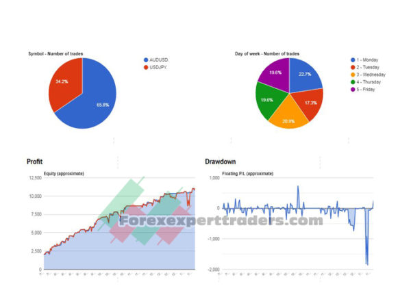 Fx shark pro Forex Robot 43