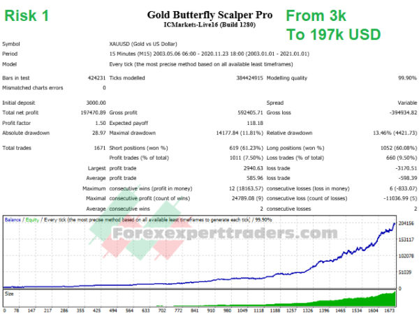 Gold Butterfly Scalper Pro Forex Robot 78