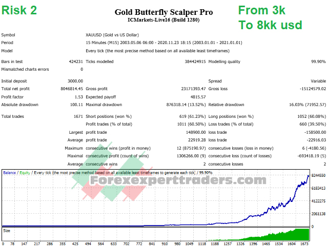 Gold Butterfly Scalper Pro Forex Robot 3