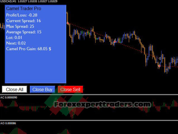 High CamelTrader pro Forex Robot 41