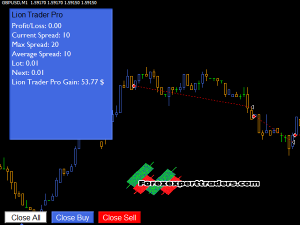 King Lion Trader Pro Forex Robot 17