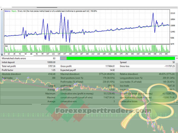 Leprechaun Forex Robot 40