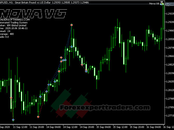 NOVA V6 EA MT5 Forex Robot 28