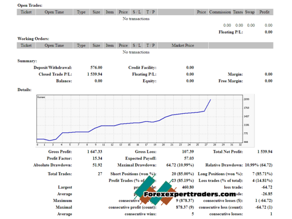 Obe acrobat Pro Forex Robot 67