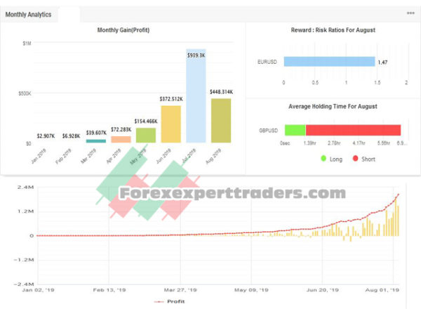 Rich Tm Scalper forex robot 1