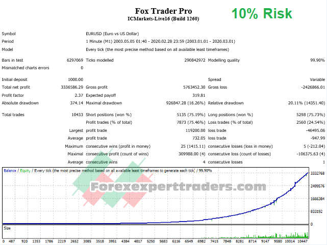 fox CO FX 1 trader pro Forex Robot 3