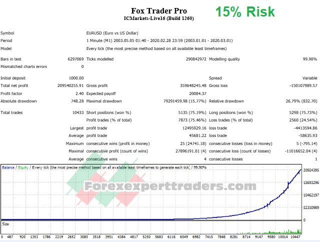fox CO FX 1 trader pro Forex Robot 6