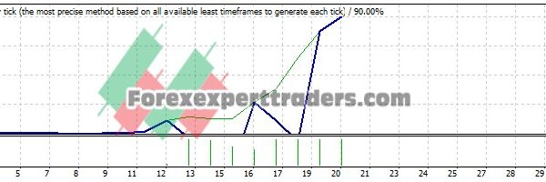 time trading EA - (Tested with over $1,264,486 profit) 23