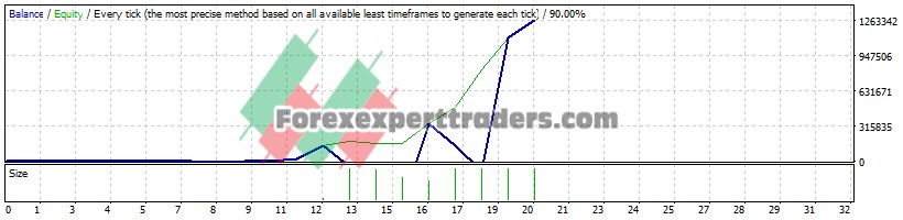 time trading EA - (Tested with over $1,264,486 profit) 1