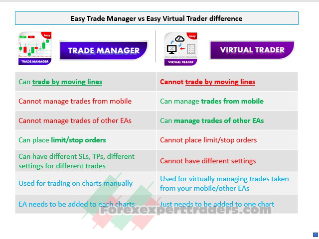 Easy Trade Manager Forex Robot 2