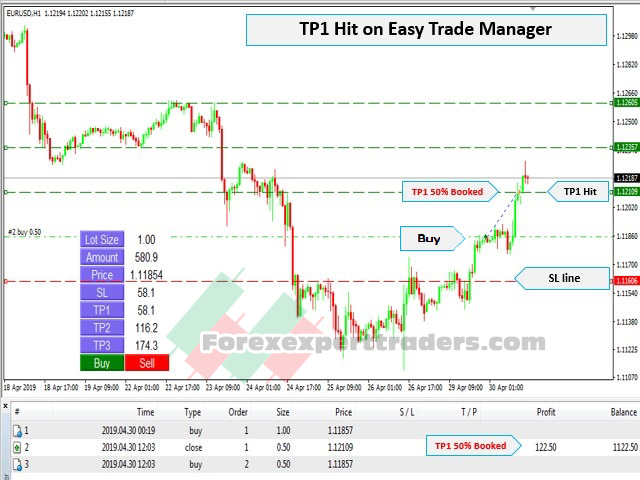 Easy Trade Manager Forex Robot 4