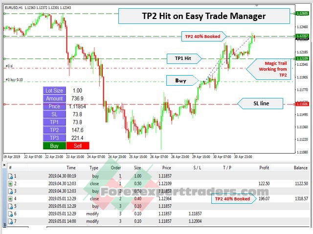 Easy Trade Manager Forex Robot 5