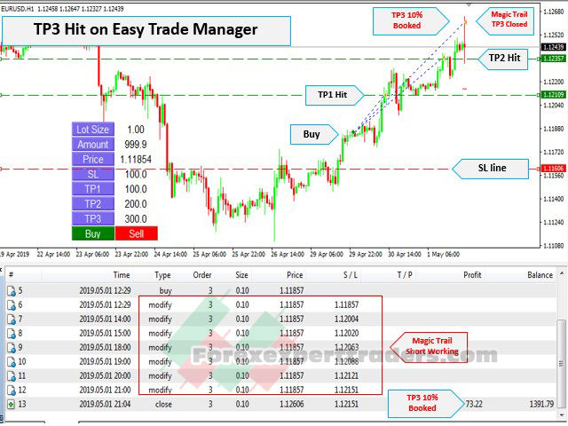 Easy Trade Manager Forex Robot 6