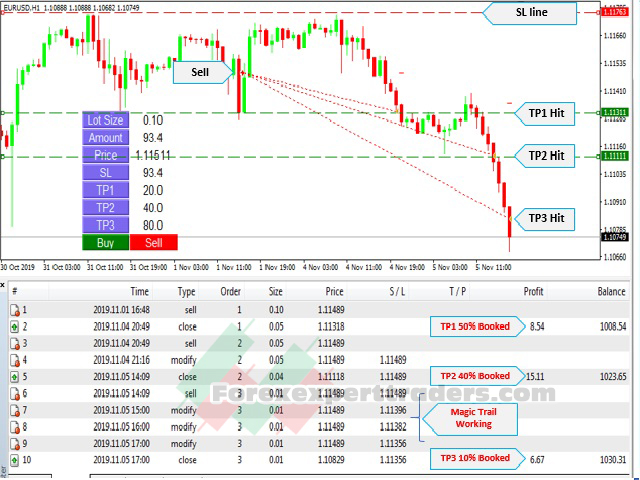 Easy Trade Manager Forex Robot 8