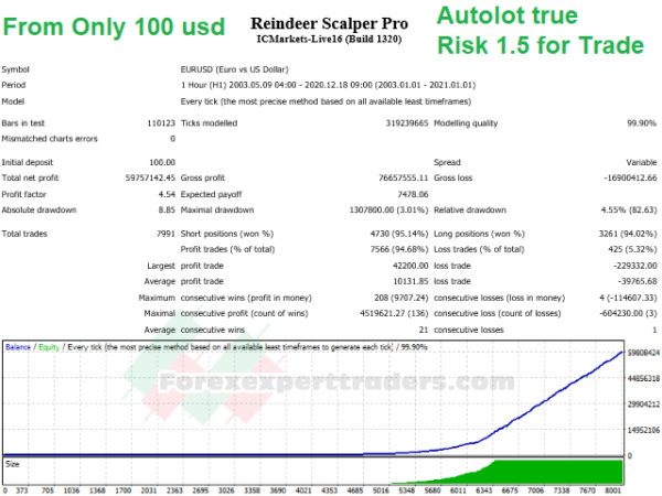 Reindeer Scalper Pro Forex Robot 1