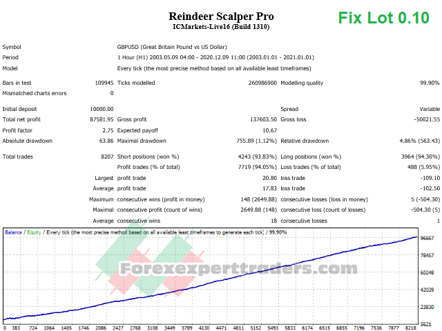 Reindeer Scalper Pro Forex Robot 7