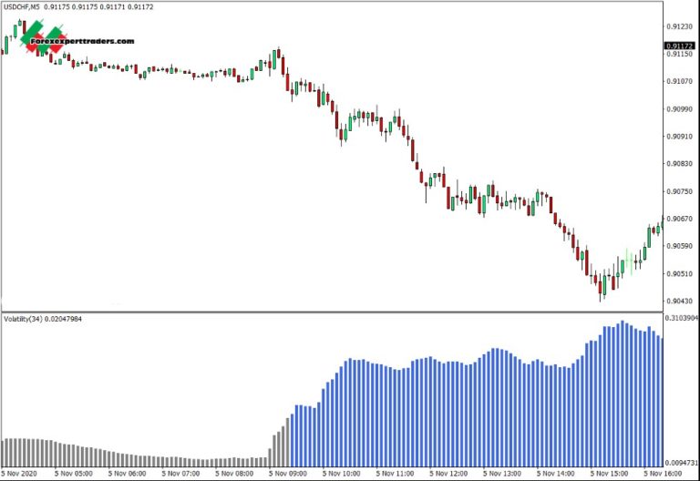 best time to trade binary options volatility index