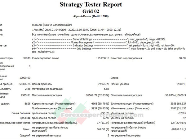 Martingale Grid Ea Forex Robot 27