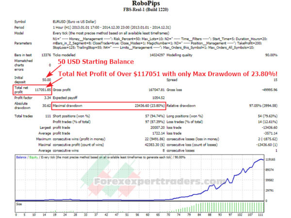 Robopips Ea Forex Robot 11