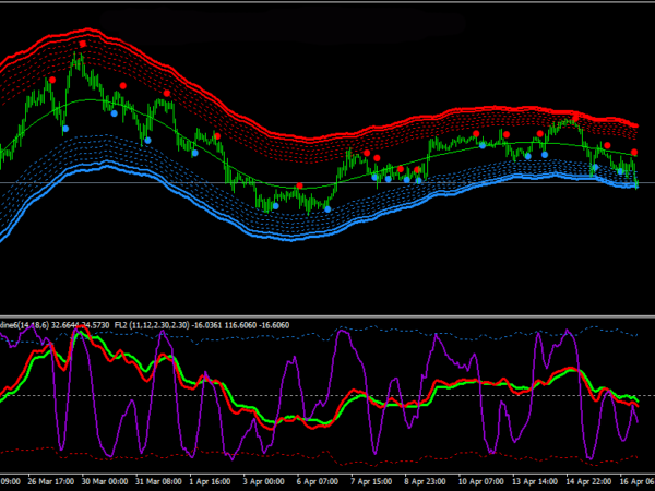 Non Repaint Indicator [Most Powerful*** ] 28