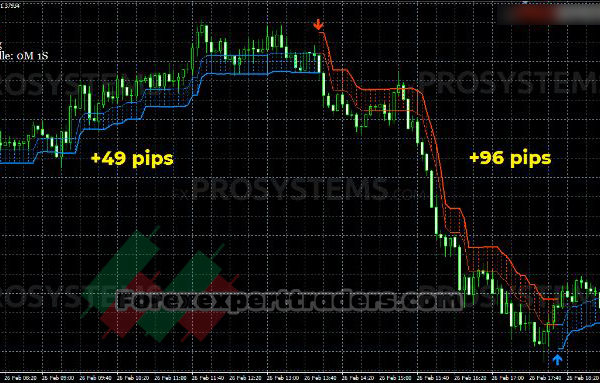 Enigma Forex Robot 3