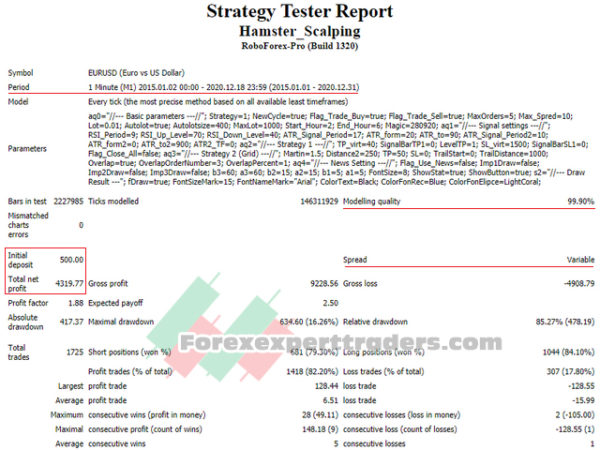 Hamster Scalping Forex Robot 66