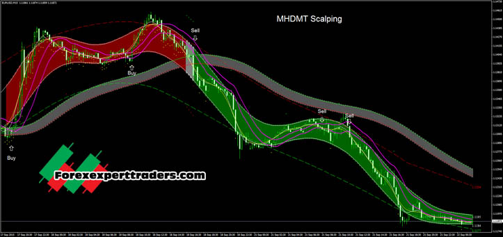 MHDMT-Momentum-Forex Trading 2