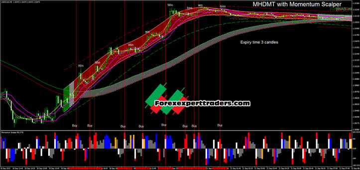 MHDMT-Momentum-Forex Trading 3