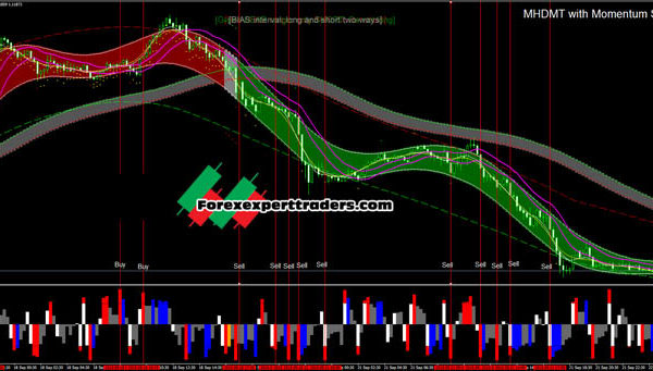 MHDMT-Momentum-Forex Trading 32