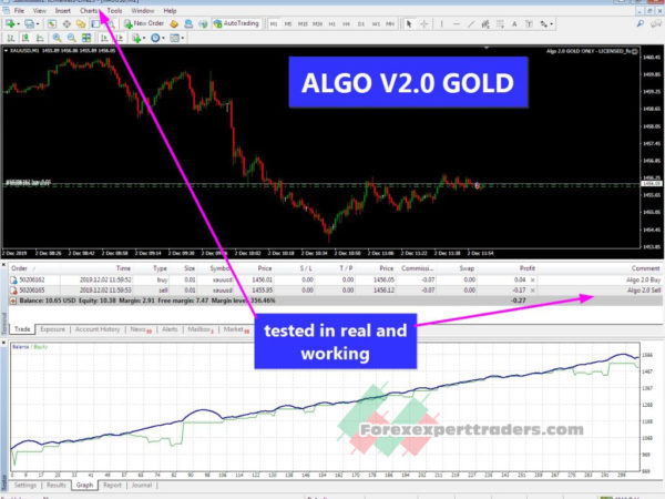 Algo 2.0 gold ea Forex Robot 57