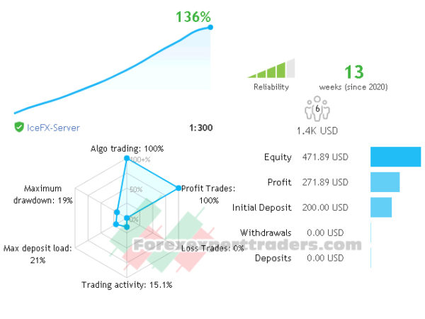 boss ea V4 94 Forex Robot 51