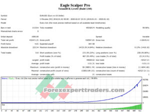 eagle robot forex