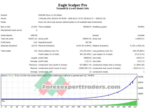 eagle scalper pro V2.50 forex robot 35