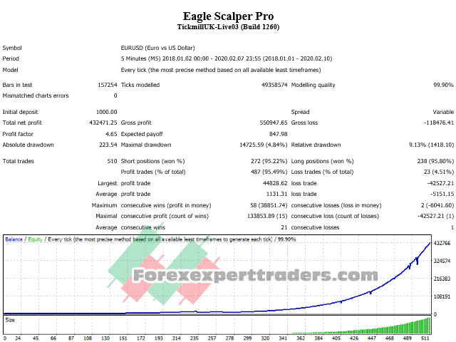 eagle scalper pro V2.50 forex robot 1