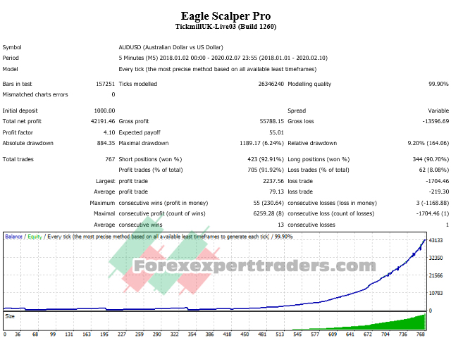 eagle scalper pro V2.50 forex robot 5