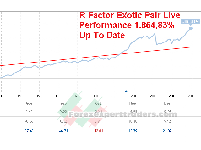 factor mt4 ea forex robot 3