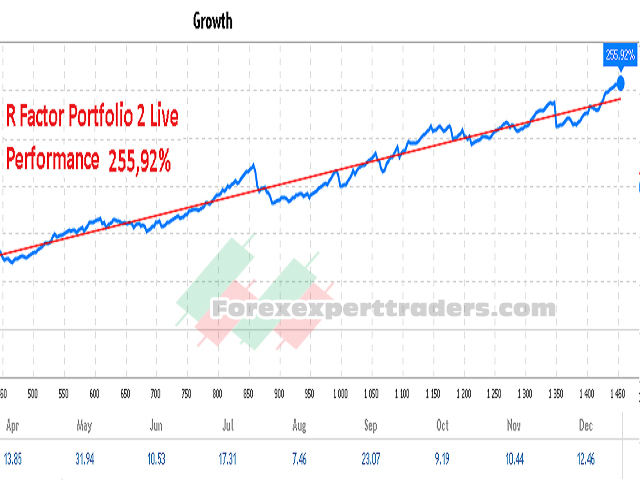 factor mt4 ea forex robot 4