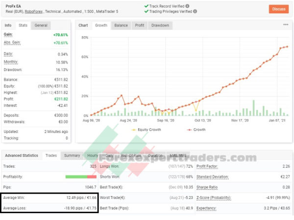 profx mt4 forex Robot 18