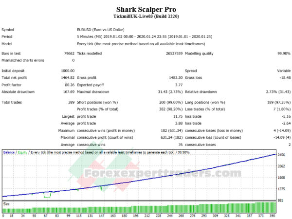 shark scalper pro Forex Robot 1