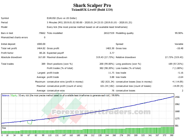 shark scalper pro Forex Robot 9