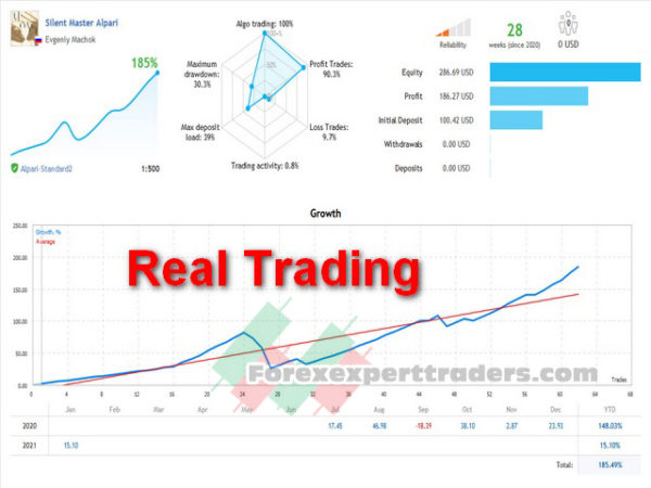 silent master ea forex robot 52