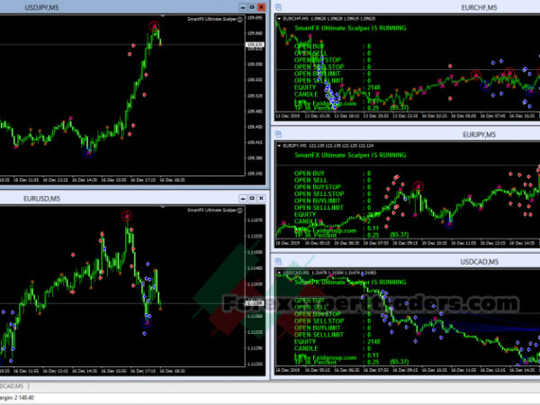 smartfx ultimate scalper forex robot 32