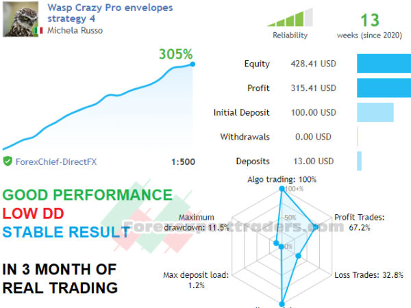 wasp crazy pro forex robot 21