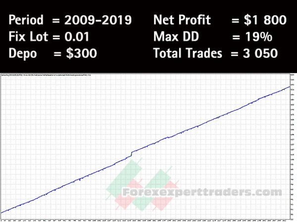 Comanche forex robot 15