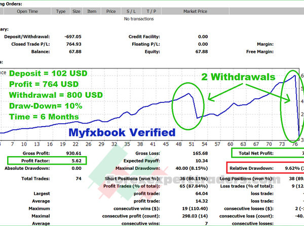 Eco robot ea forex robot 28