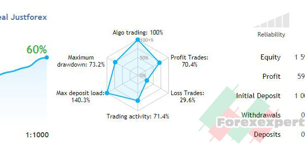 Garuda Scalper forex robot 21